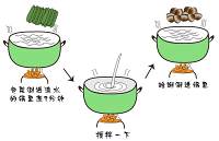 簡單好吃滴蛤蜊湯的做法 步骤2