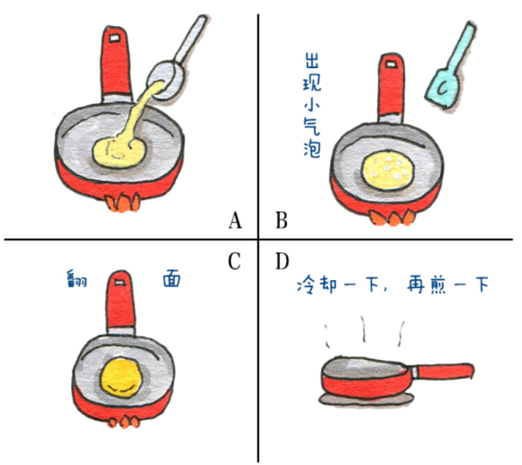 簡易版平底鍋松餅的做法 步骤4