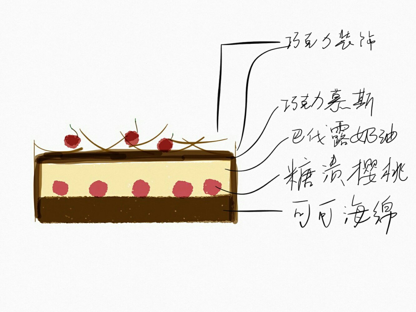 黑森林蛋糕（法式）的做法 步骤1