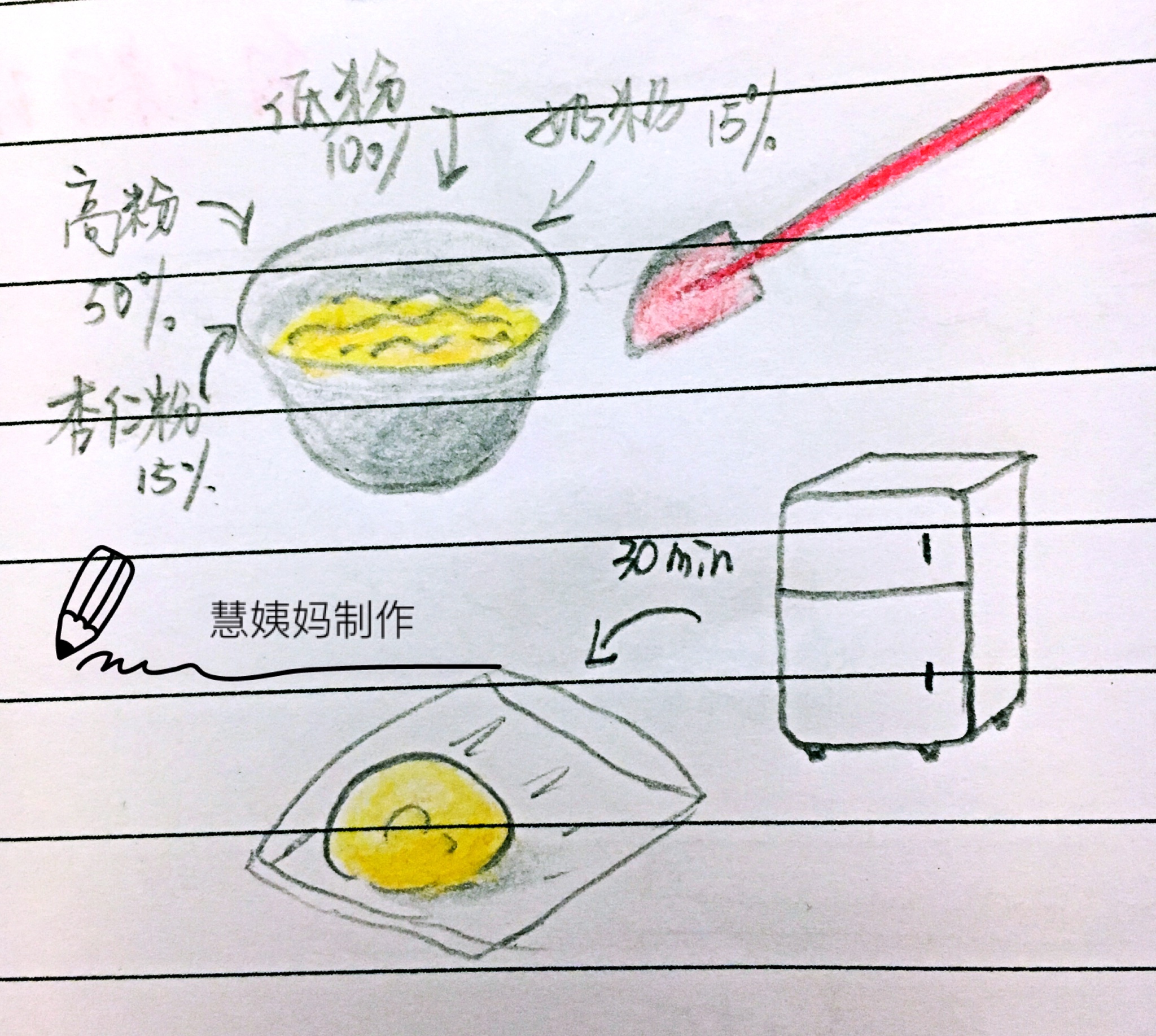 瞎折騰之面包機做鳳梨酥的做法 步骤8