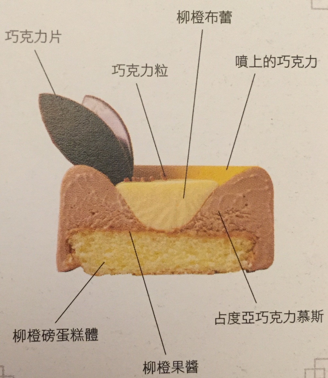 柳橙蛋糕的做法 步骤19