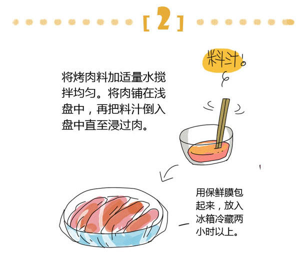 清新春日小菜：生菜烤雞肉卷的做法 步骤2