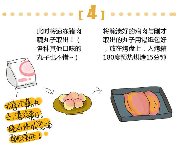 清新春日小菜：生菜烤雞肉卷的做法 步骤4