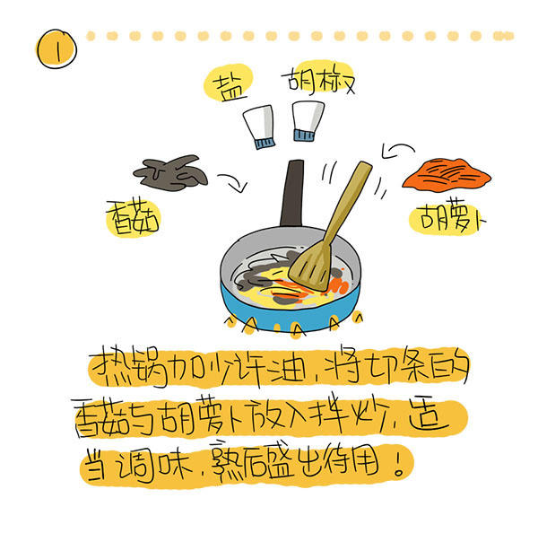 歐巴來了也不用點外賣：韓式石鍋拌飯！的做法 步骤1