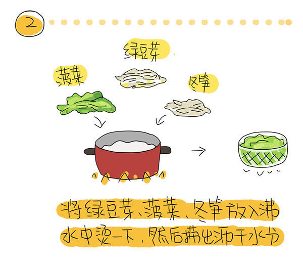 歐巴來了也不用點外賣：韓式石鍋拌飯！的做法 步骤2